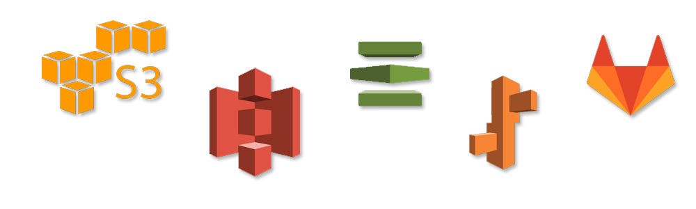 Post banner for post - Deploying a Website on S3 With SSL, Continuous Integration